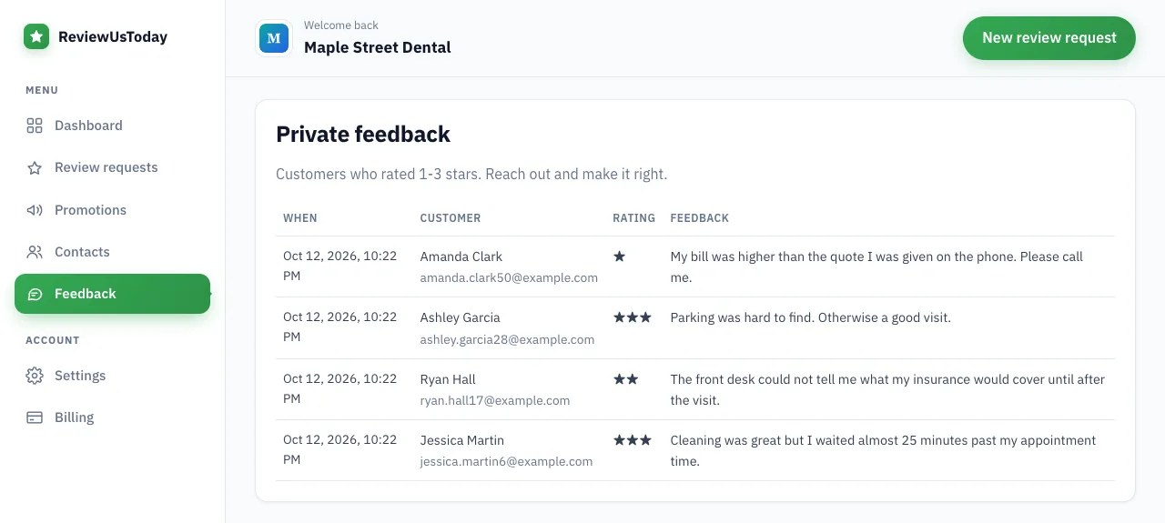 Private feedback list showing 1 to 3 star ratings with each customer's comment and email